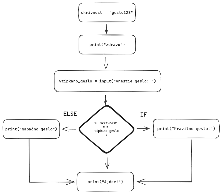 If else kontrolni tok